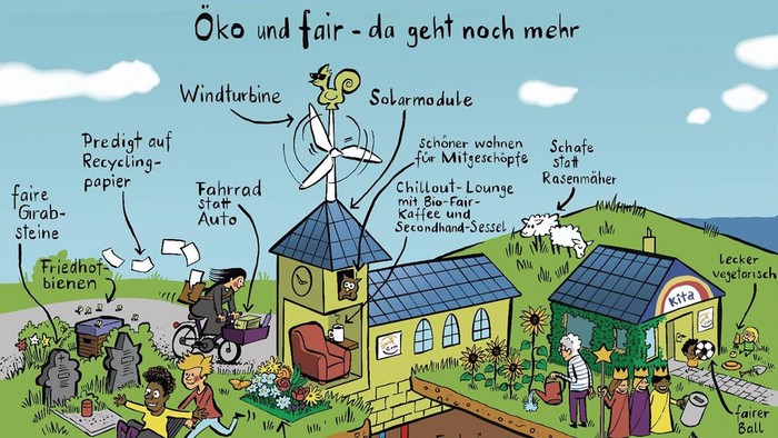 Das Bild zeigt ein nachhaltiges Dorf mit erneuerbaren Energien und Gemeinschaftsaktivitäten.