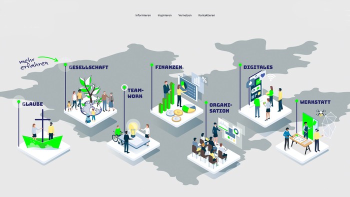 Das Bild zeigt verschiedene Geschäftsbereiche eines Unternehmens mit Fokus auf Nachhaltigkeit und Zusammenarbeit.