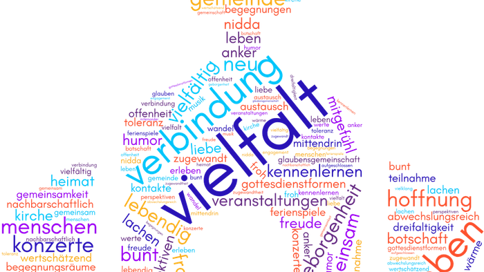 Das Bild ist eine Wortwolke mit deutschen Wörtern, in der besonders „Gemeinschaft“, „Liebe“, „Hoffnung“ und „Glaube“ hervortreten.