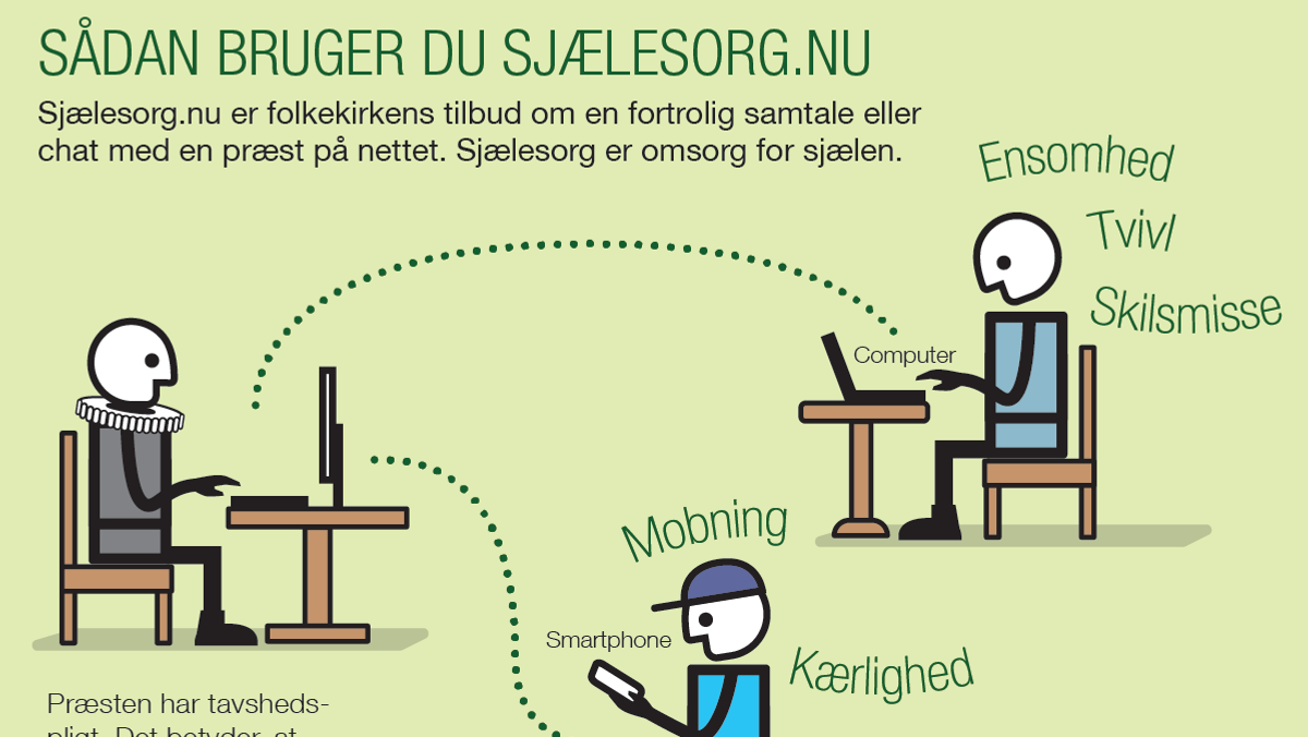 Sjælesorgssamtaler på nettet