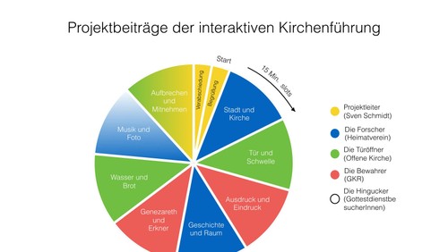  Interaktive Kirchenführung in der Genezareth-Kirche