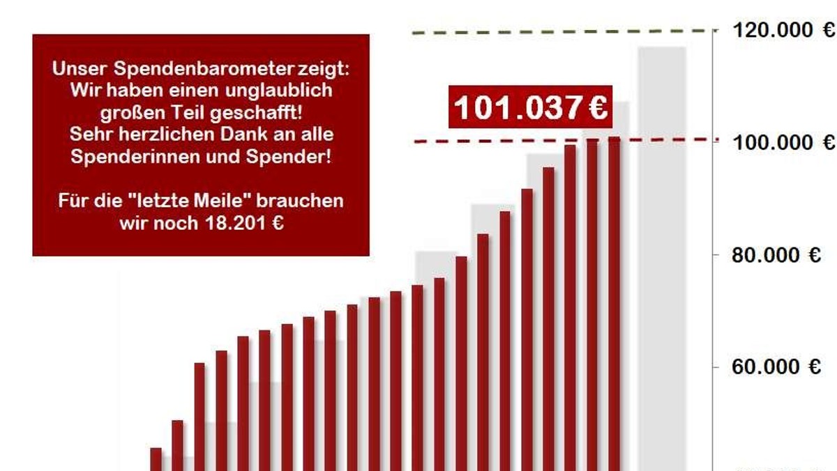 Geben Sie uns den Rest!