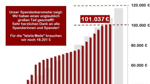 Geben Sie uns den Rest!