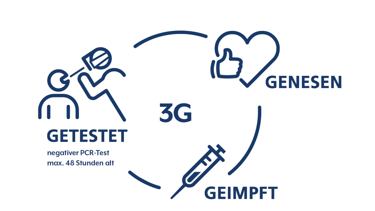 Schutzkonzept für die Feier der Gottesdienste