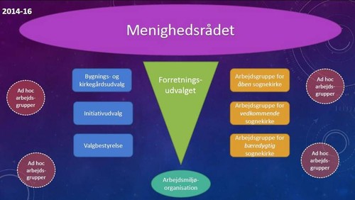 Menighedsrådsmøde