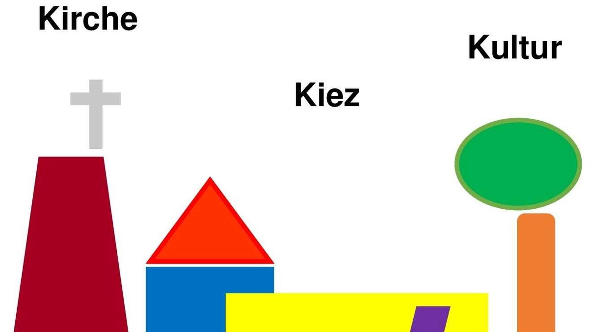 Kirche.Kiez.Kultur. - Mark Twain: "Die Tagebücher von Adam und Eva" - Lesung und Gespräch