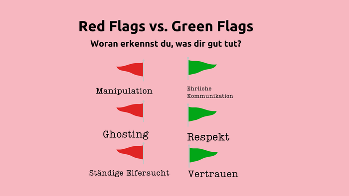 Red und Green Flags