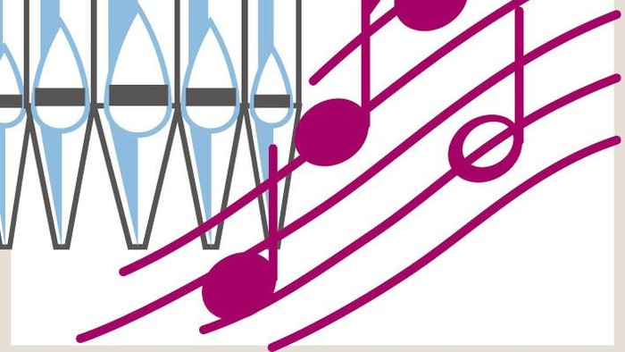 Das Bild zeigt Noten und ein Klavier, verbunden mit dem Wort 