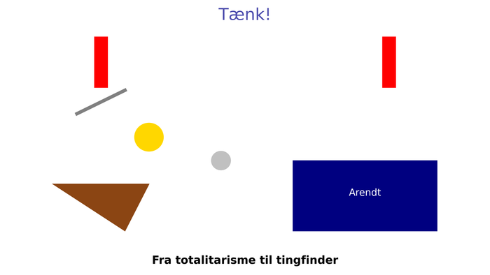Hannah Arendt, Pippi Langstrømpe, Astrid Lindgren, ondskabens banalitet, Eichmann, tænkning