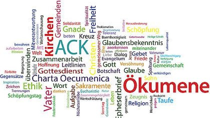 Eine Wortwolke mit zentralen theologischen Begriffen zum Christentum, Ökumene und der Einheit der Kirche auf Deutsch.
