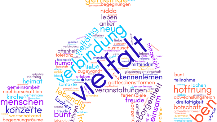 Wortwolke, die die Themen Gemeinschaft, Vielfalt, Glauben und Zusammenhalt im Kontext einer Kirche oder spirituellen Gemeinschaft betont.
