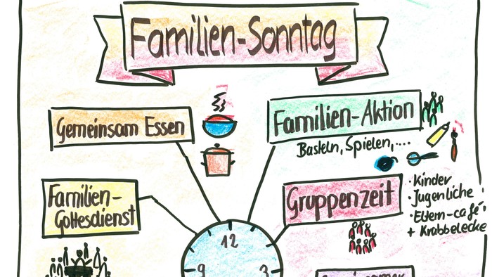 Familien-Sonntag mit verschiedenen Aktivitäten wie Essen, Spielen und gemeinsamen Zeit verbringen.