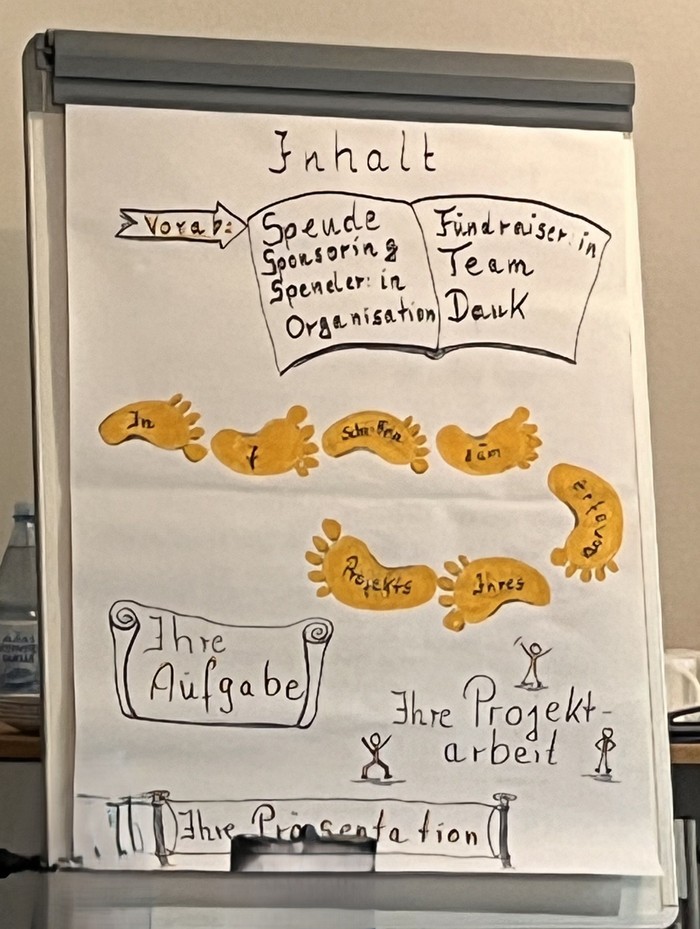 Auf dem Foto sieht man ein Flipchart mit einer gestellten Aufgabe bei der Schulung.